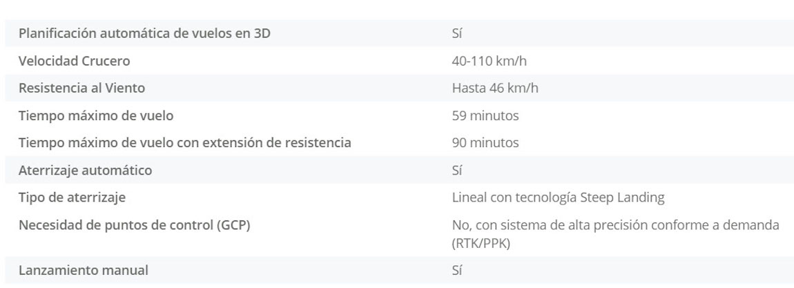 Rendimiento de vuelo