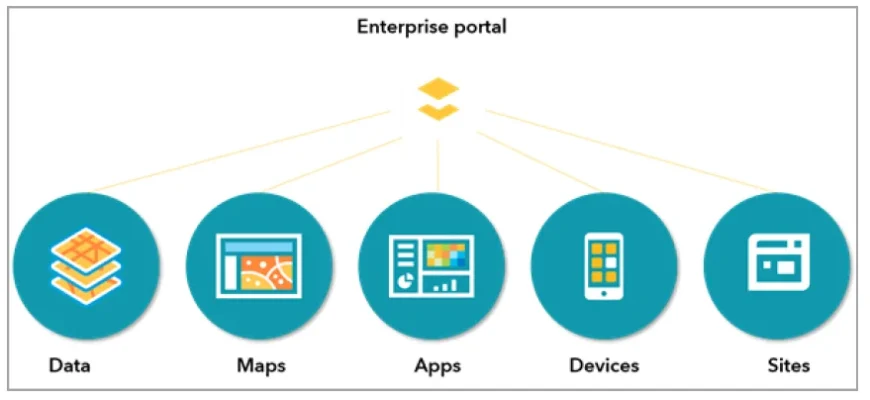 argis enterprise